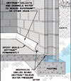 Illustration of a baseboard drain pipe system for basement water management, highlighting components and installation, shown with a focus on Spokane Valley neighborhoods near Trent and Argonne.