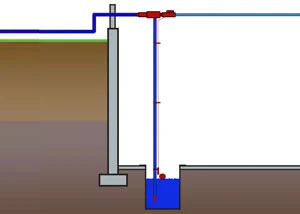 Water-powered sump pump installed for reliable water removal